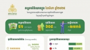 柬埔寨前8个月共批准491个投资项目！