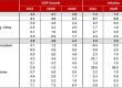 AMRO预测：2025年柬埔寨经济增长率为4.9%！